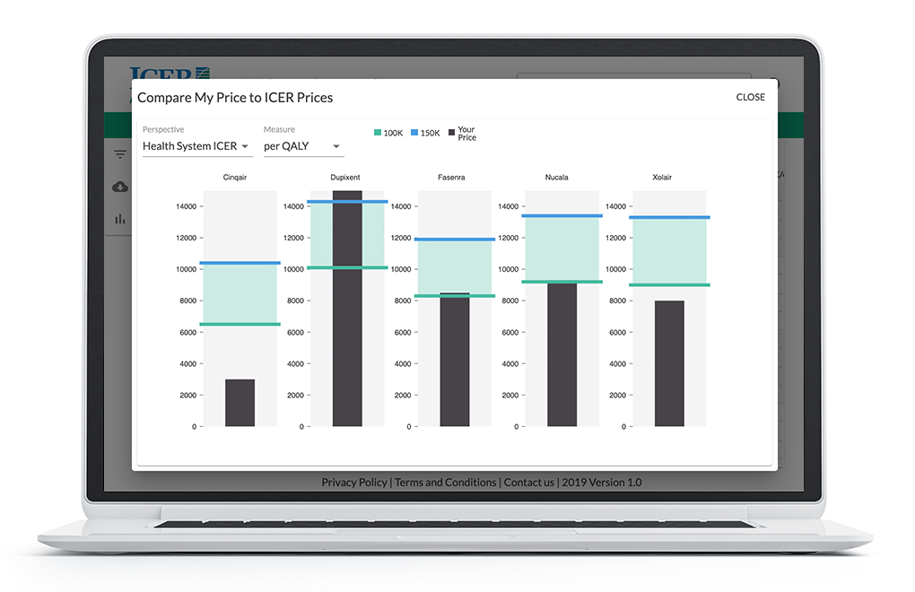 Evidence Compendium - ICER